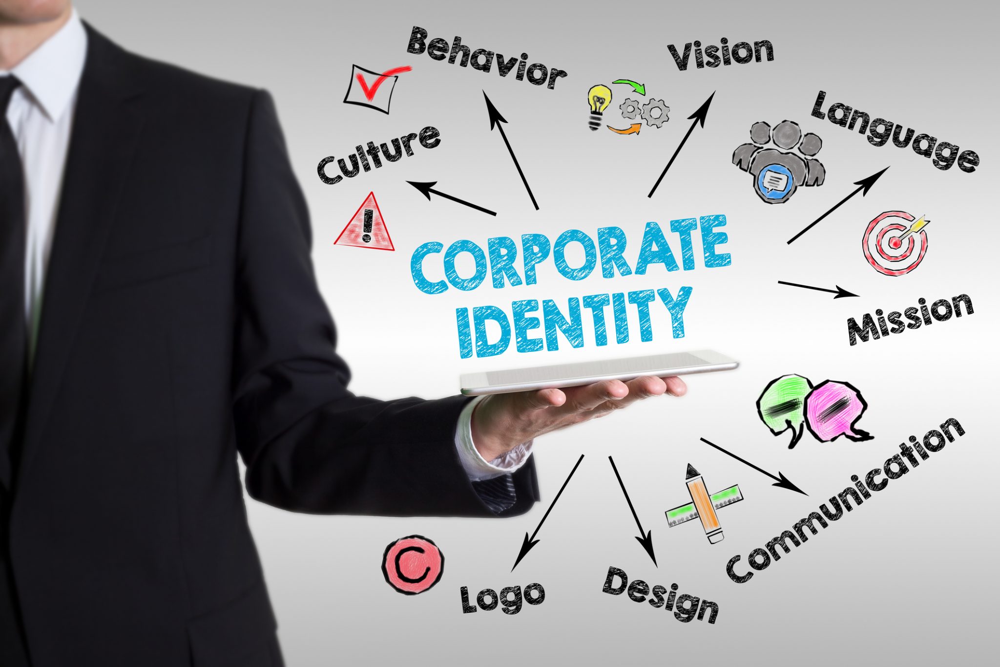 Identité de marque / Corporate Identity c'est quoi ? La définition ...